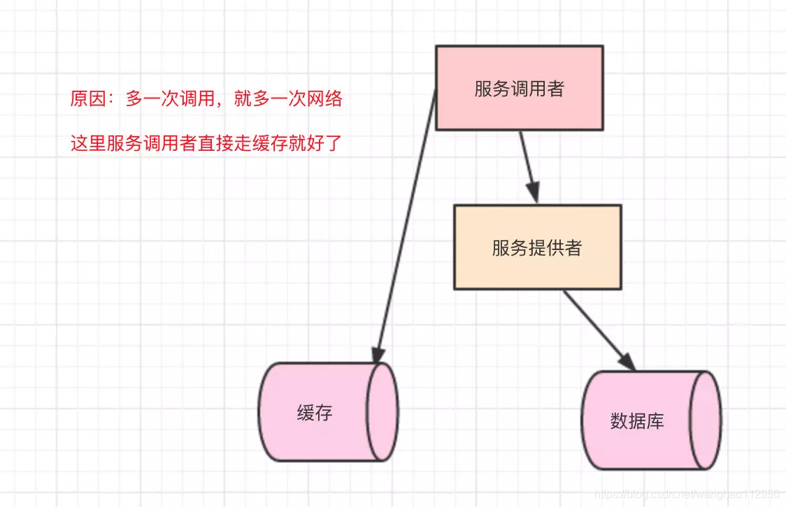 《大型网站系统与Java中间件》读书笔记 （中）