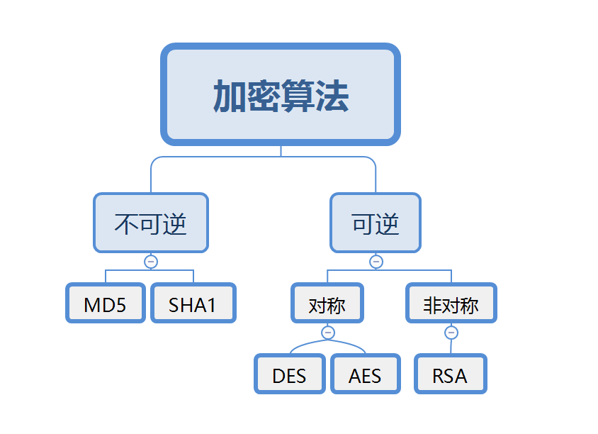 md5加密c語(yǔ)言實(shí)現(xiàn)_c語(yǔ)言實(shí)現(xiàn)文件加密_c語(yǔ)言實(shí)現(xiàn)文件遍歷