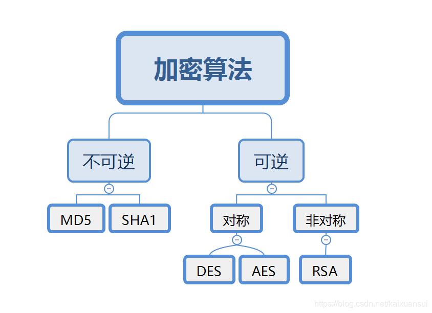 比特币采用的主要加密算法_黑客加密要比特币支付_比特币原理与挖矿算法