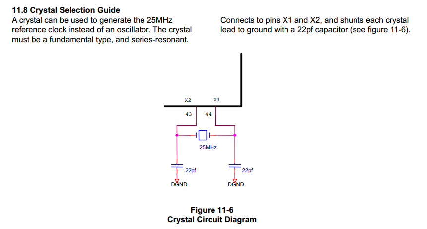 STM32与DM9000A调试（一）