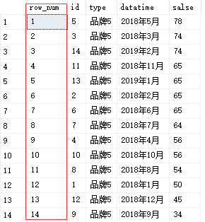 图中的row_num列就是row_number函数生成的序列。其基本的原理是先使用over子句中的排序语句对记录进行排序，然后按照这个顺序生成序号