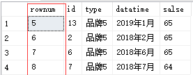 在使用row_number实现分页时需要特别注意一点，over子句中的order by要与Sql排序记录中的order by保持一致，否则得到的序号可能不是连续的。