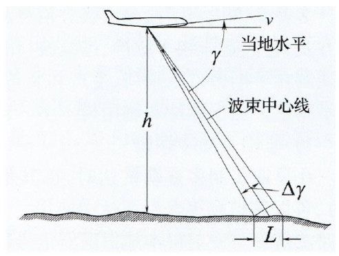 路基无线电导航系统