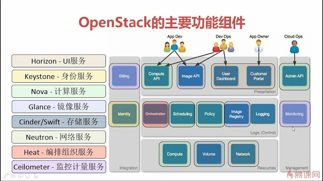 架构常用简介软件模式是_架构常用简介软件模式是什么_软件应用架构图