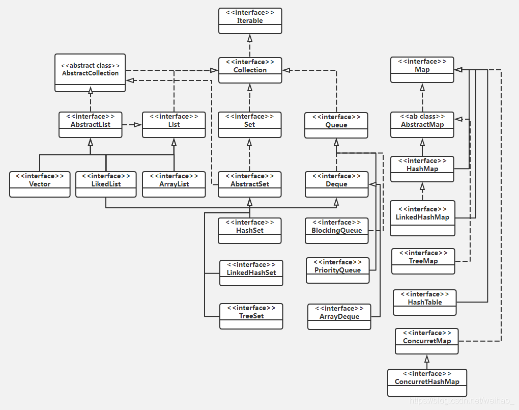 Java集合List,Set,Map,Queue,Deque_java list和deque的关系-CSDN博客