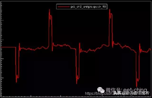 看完这篇电磁兼容分层与综合设计法，EMC你还不懂就没救了