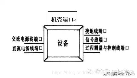 看完这篇电磁兼容分层与综合设计法，EMC你还不懂就没救了