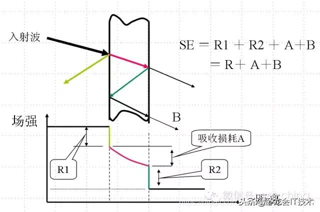 看完这篇电磁兼容分层与综合设计法，EMC你还不懂就没救了