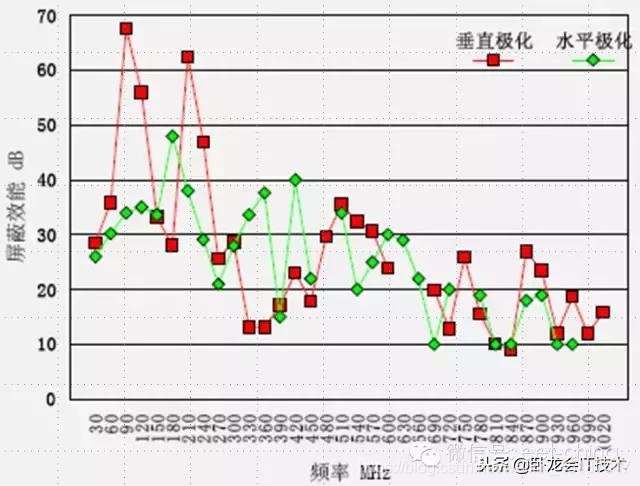 看完这篇电磁兼容分层与综合设计法，EMC你还不懂就没救了