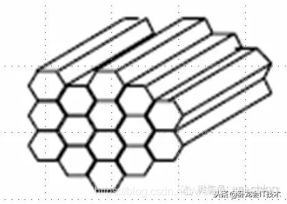 看完这篇电磁兼容分层与综合设计法，EMC你还不懂就没救了