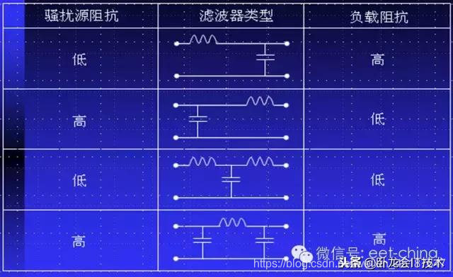 看完这篇电磁兼容分层与综合设计法，EMC你还不懂就没救了