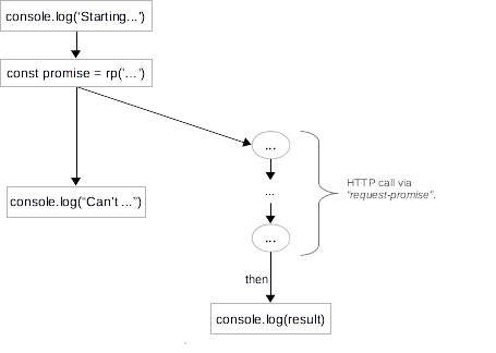 连接号的用法和作用 watermark,type_ZmFuZ3poZW5naGVpdGk,shadow_10,text_aHR0cHM6Ly9ibG9nLmNzZG4ubmV0L3UwMTE0ODY0OTE,size_16,color_FFFFFF,t_70