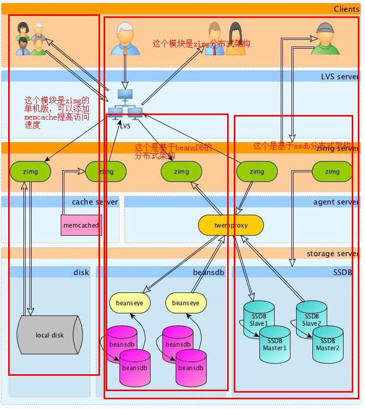 zimg图片服务器官网介绍