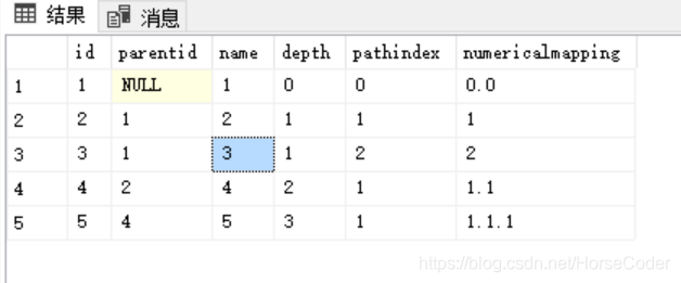 SQL SERVER：获取树形结构表的层级、索引和序号