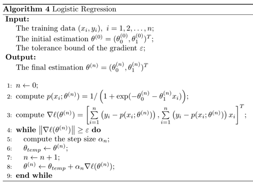 图 5 Logistic回归 梯度下降算法求解算法图