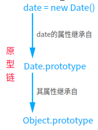 原型链