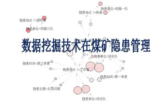 【大数据部落】基于R的关联数据挖掘技术在煤矿隐患管理