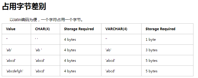 【数据库】mysql常用的数据类型