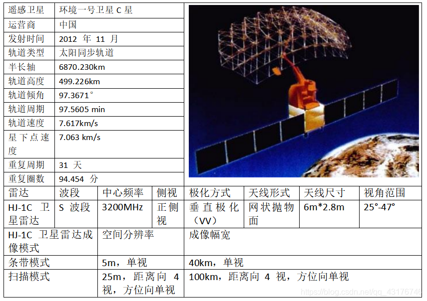 环境一号卫星C星参数