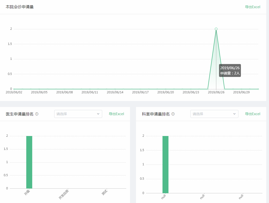 echarts图表使用v-show控制图表显示不全的问题