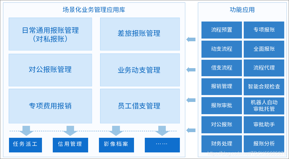 OA费用预算电子化管理方案，助力企业财务转型升级