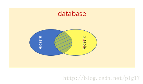 [外链图片转存失败(img-G7w9OhGL-1562061066257)(E:\learn\learn笔记\技术相关\mysql2.jpg)]