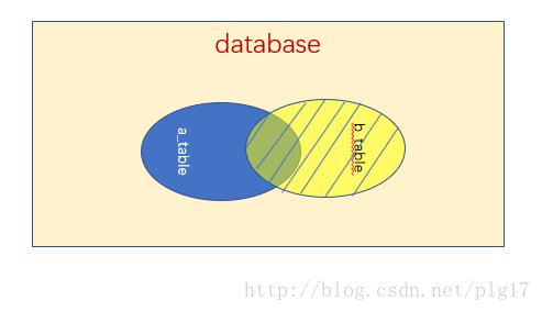 [外链图片转存失败(img-2fuWLUpD-1562061066258)(E:\learn\learn笔记\技术相关\mysql6.jpg)]