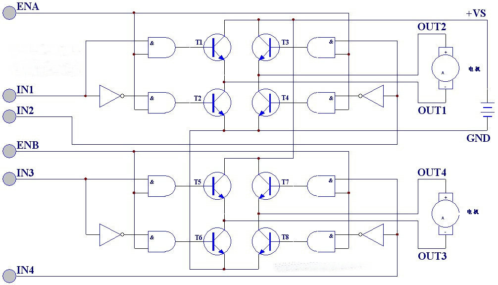 电机驱动芯片l298_电机驱动原理「建议收藏」