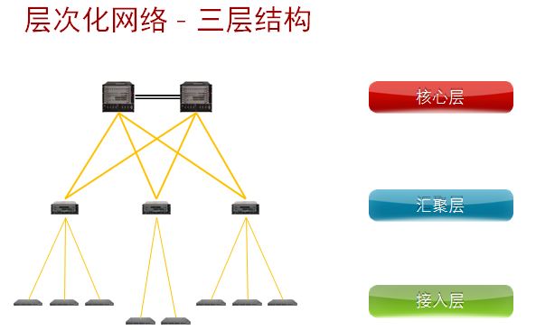 华为NP课程笔记28-IEEP课件摘录_focus_tt的博客-CSDN博客