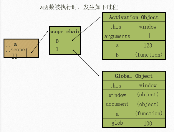 水钟的运作原理主要是什么和什么作用