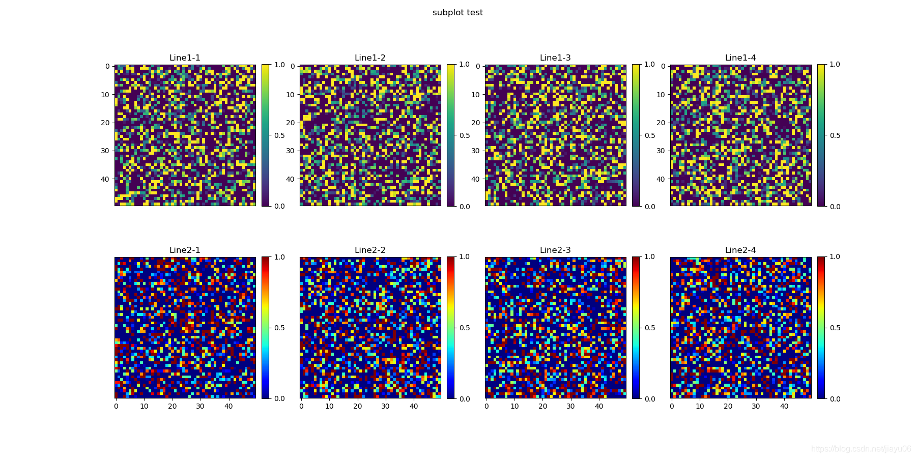 python使用matplotlib.subplot plt绘制多个子图_python绘制多个子天气图-CSDN博客