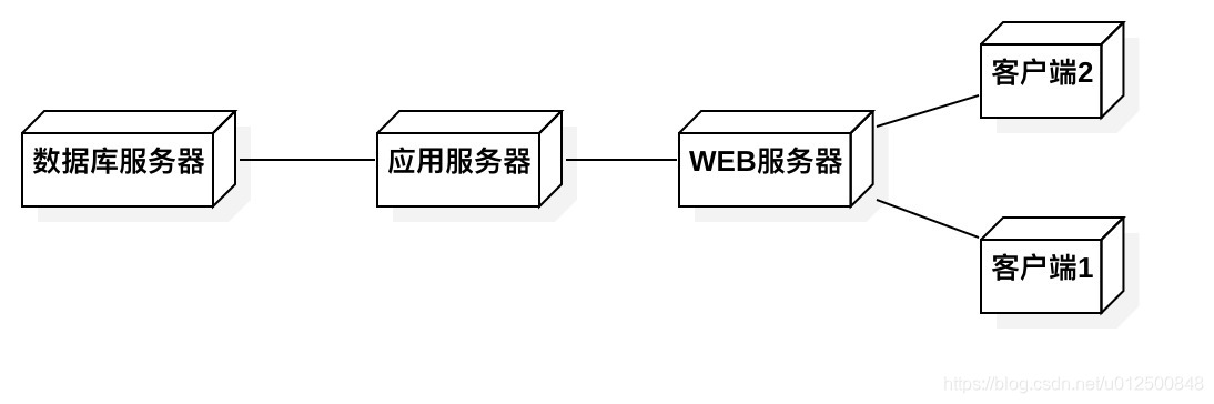 UML基本图例