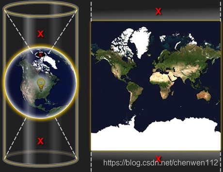 世界地图平面投影 watermark,type_ZmFuZ3poZW5naGVpdGk,shadow_10,text_aHR0cHM6Ly9ibG9nLmNzZG4ubmV0L2NoZW53ZW4xMTI=,size_16,color_FFFFFF,t_70