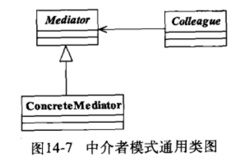 《设计模式之禅》-中介者模式