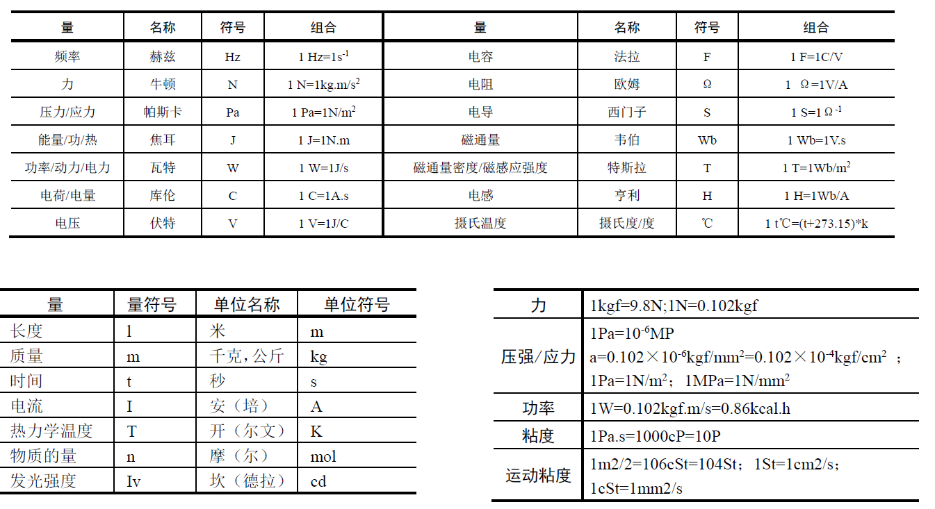 国际单位及常用单位换算 恪磊机电的博客 Csdn博客