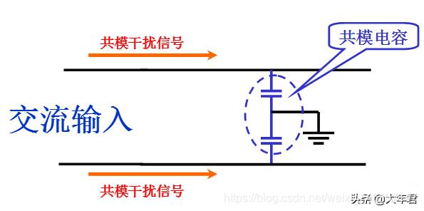 实例解读EMC电磁兼容的共模干扰与差模干扰，如何抑制