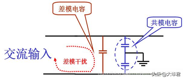 实例解读EMC电磁兼容的共模干扰与差模干扰，如何抑制