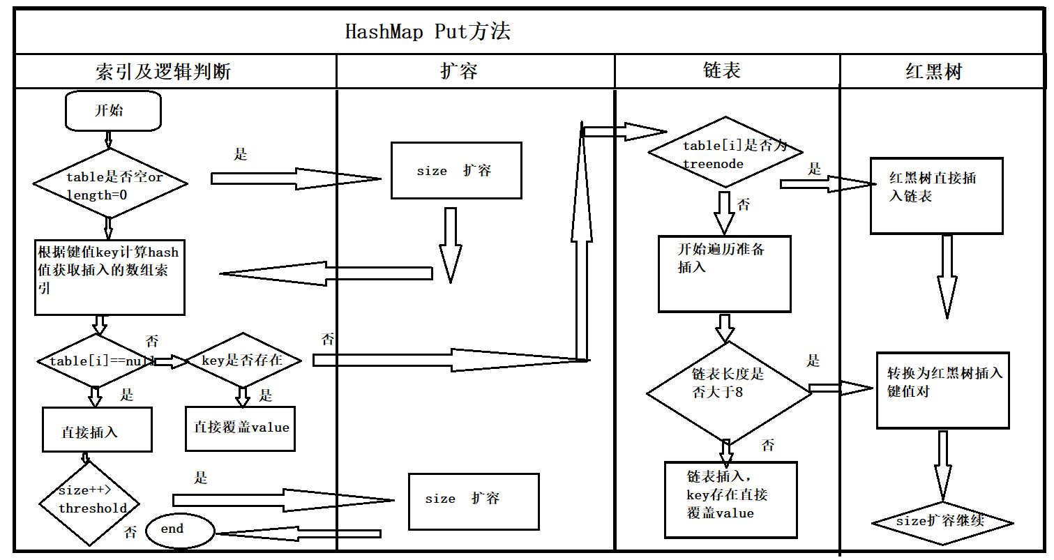 hashmap低层原理(js底层原理)