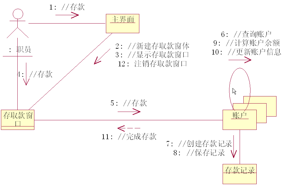 用户登录协作图图片