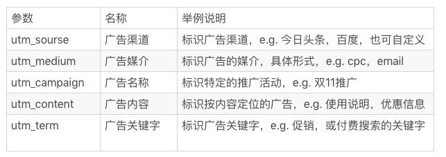 什么是UTM参数？这些你知道吗