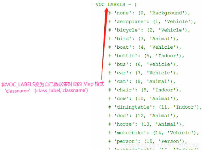 pascal_common.py改变部分