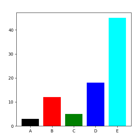 python画图学习之柱形图三_python barplot 柱子带阴影-CSDN博客