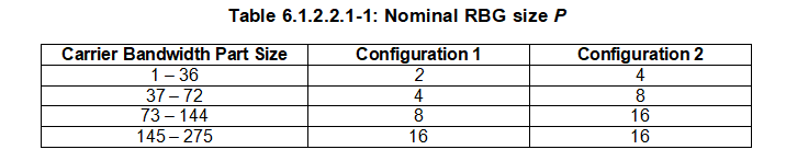 frequency domain resource assignment dci