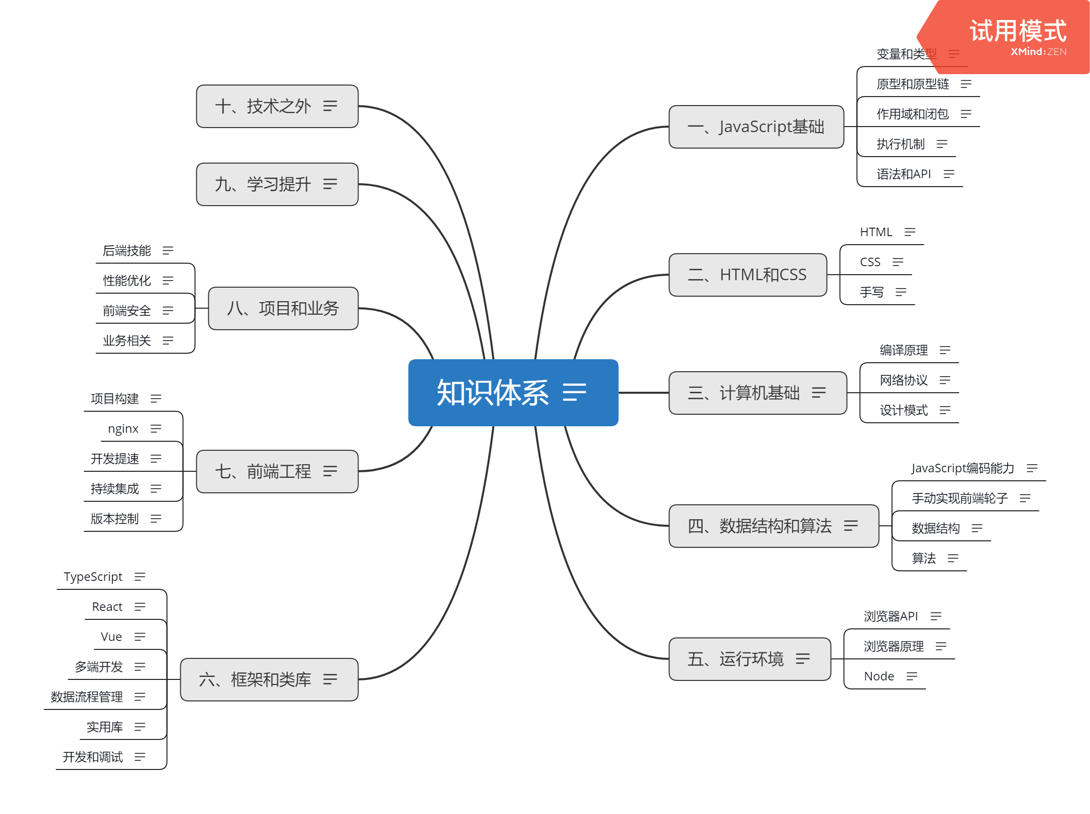 用xmind做了一个自己的技术体系思维导图