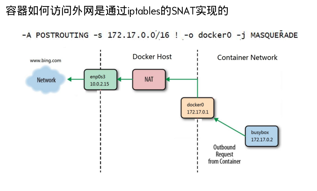 Docker network. Article Directories построение ссылок. Article Directories обратные ссылки.