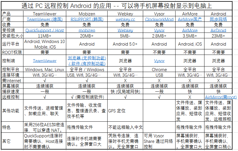 9 Ubuntu控制android系统设备 Android手机 应用 图形化 界面和访问文件系统及启动app Sxj的博客 Csdn博客 Com Mediatek Ppl 9 Ubuntu控制android系统设备 Android手机 应用 图形化 界面和访问文件系统及启动app Sxj的博客 Csdn博客 Com Mediatek Ppl