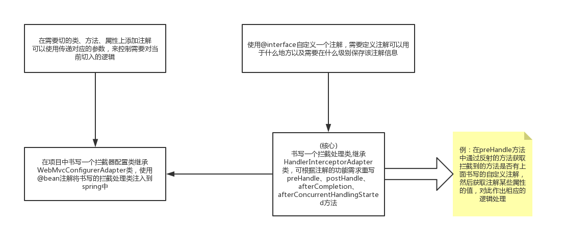 化工原理中Fb什么意思_有意思的图片(2)