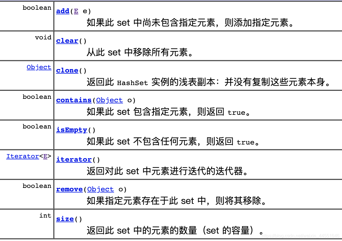 Java集合之Set超详细讲解_java重写set的比较-CSDN博客