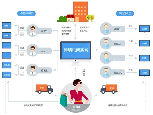 FBAFBM模式及服务对比，FBA vs FBM到底做哪个比较好？