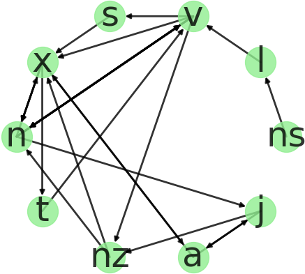 Python网络图【networkx】极简代码_networkx节点间来回线不重叠-CSDN博客
